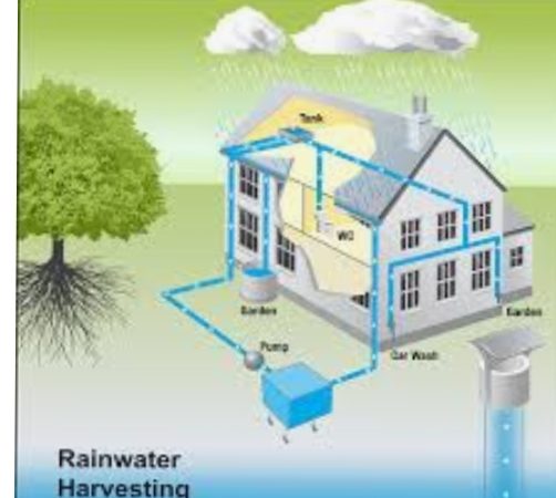 राष्ट्रपिता महात्मा गांधी के पोरबंदर स्थित निवास …. रेन वाटर हार्वेस्टिंग का एक अच्छा उदाहरण