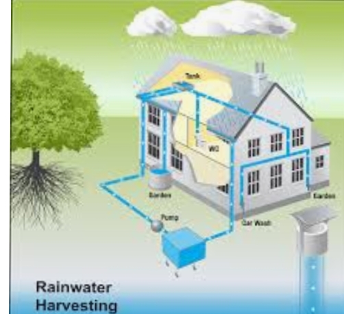राष्ट्रपिता महात्मा गांधी के पोरबंदर स्थित निवास …. रेन वाटर हार्वेस्टिंग का एक अच्छा उदाहरण