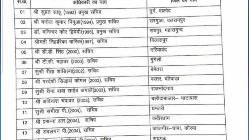 राज्य सरकार ने 21 आईएएस अधिकारियों को सभी जिलों की दी जिम्मेदारी…..