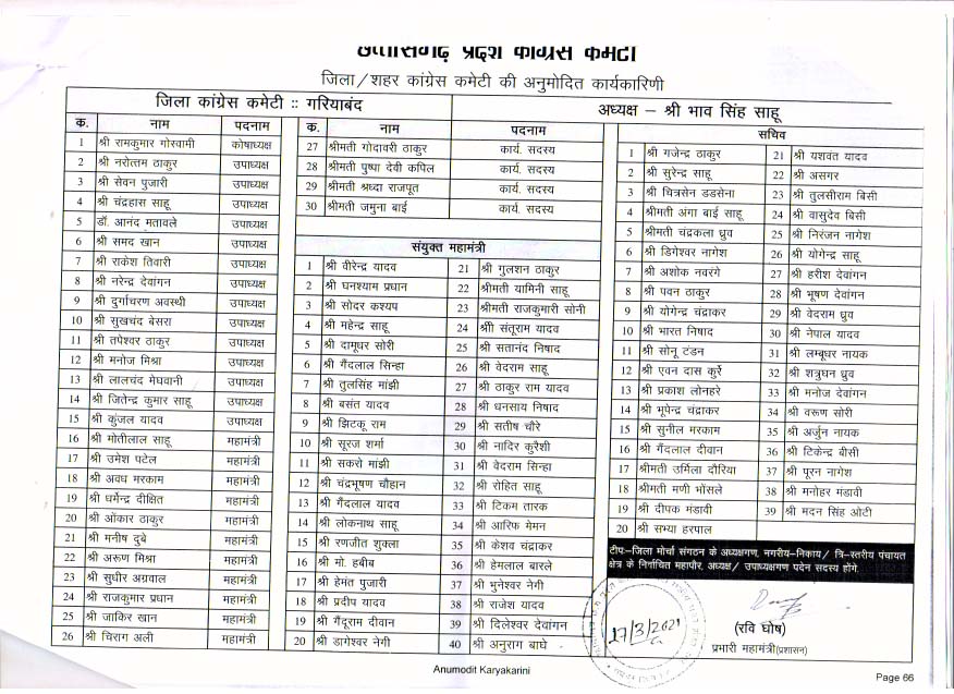 भिलाई शहर एवं गरियाबंद जिला कांग्रेस कमेटी की कार्यकारणी घोषित_18.03.2021