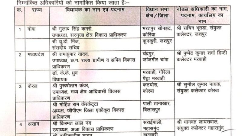 राष्ट्रीय आदिवासी नृत्य महोत्सव मनाया जा रहा है….प्रदेश के संसदीय सचिव और विधायक को जिम्मेदारी सौंपी