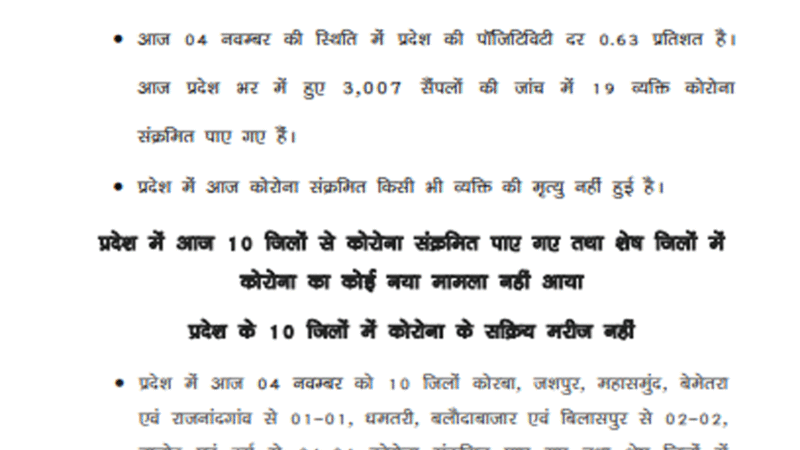 नोवेल कोरोना वायरस के संबंध में स्वास्थ्य विभाग द्वारा जारी मीडिया बुलेटिन 04 नवम्बर 2022
