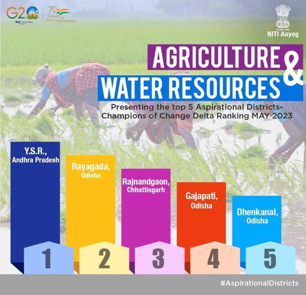 कृषि और जल संसाधन के क्षेत्र अंतर्गत उत्कृष्ट कार्य के लिए देश में तीसरे स्थान पर