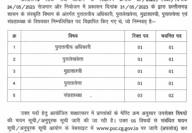संस्कृति विभाग के अंतर्गत पुरातत्वीय अधिकारी सहित विभिन्न पदों की चयन सूची जारी