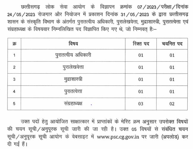 संस्कृति विभाग के अंतर्गत पुरातत्वीय अधिकारी सहित विभिन्न पदों की चयन सूची जारी