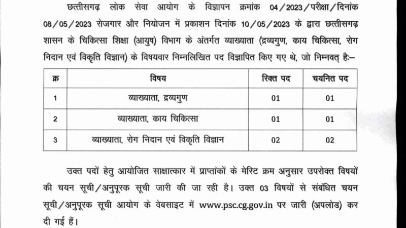 लोक सेवा आयोग: चिकित्सा शिक्षा (आयुष) विभाग के अंतर्गत व्याख्याता पदों का चयन सूची जारी