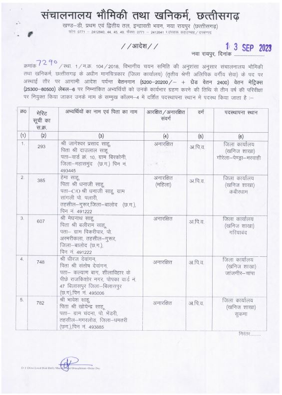 भौमिकी तथा खनिकर्म संचालनालय द्वारा मानचित्रकार के पद पर चयनित अभ्यर्थियों के नियुक्ति तथा पदस्थापना आदेश जारी