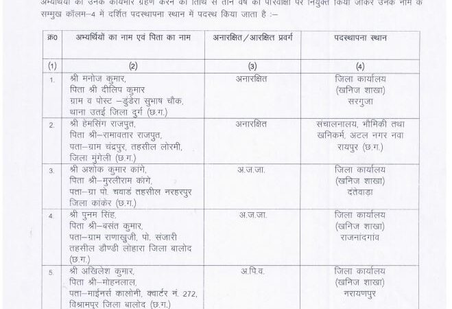 भौमिकी तथा खनिकर्म संचालनालय द्वारा सिपाही के पद पर चयनित अभ्यर्थियों के नियुक्ति तथा पदस्थापना आदेश जारी