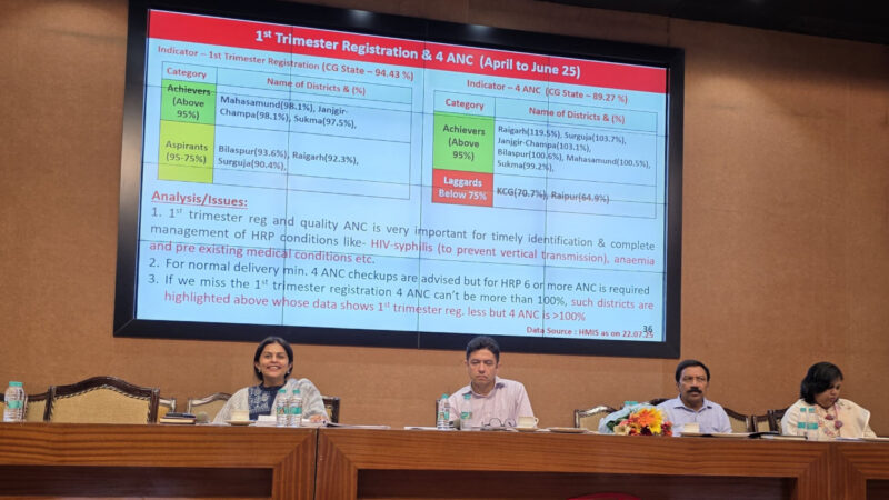 : राज्य स्तरीय समीक्षा बैठक सम्पन्न – स्वास्थ्य सेवाओं की गुणवत्ता व जवाबदेही के लिए दिए गए ठोस निर्देश
