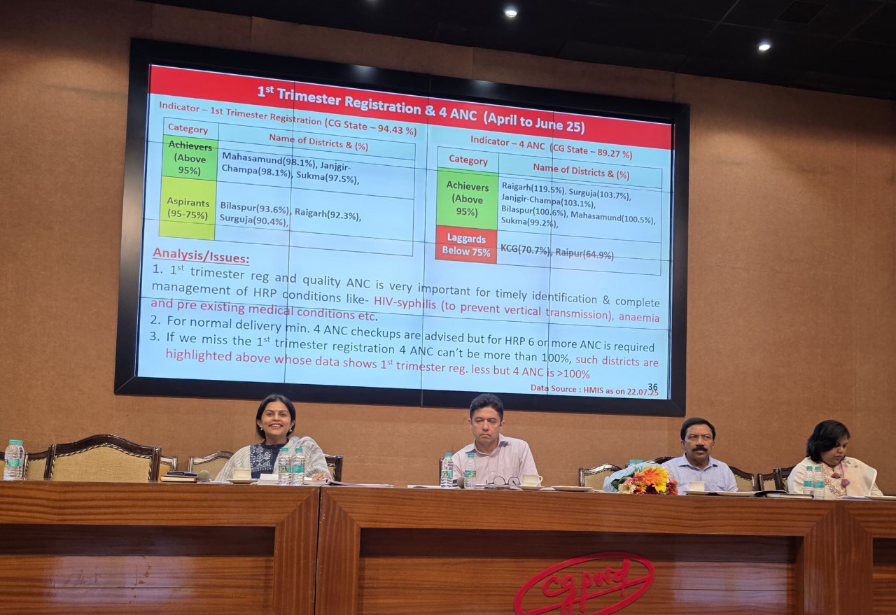 : राज्य स्तरीय समीक्षा बैठक सम्पन्न – स्वास्थ्य सेवाओं की गुणवत्ता व जवाबदेही के लिए दिए गए ठोस निर्देश