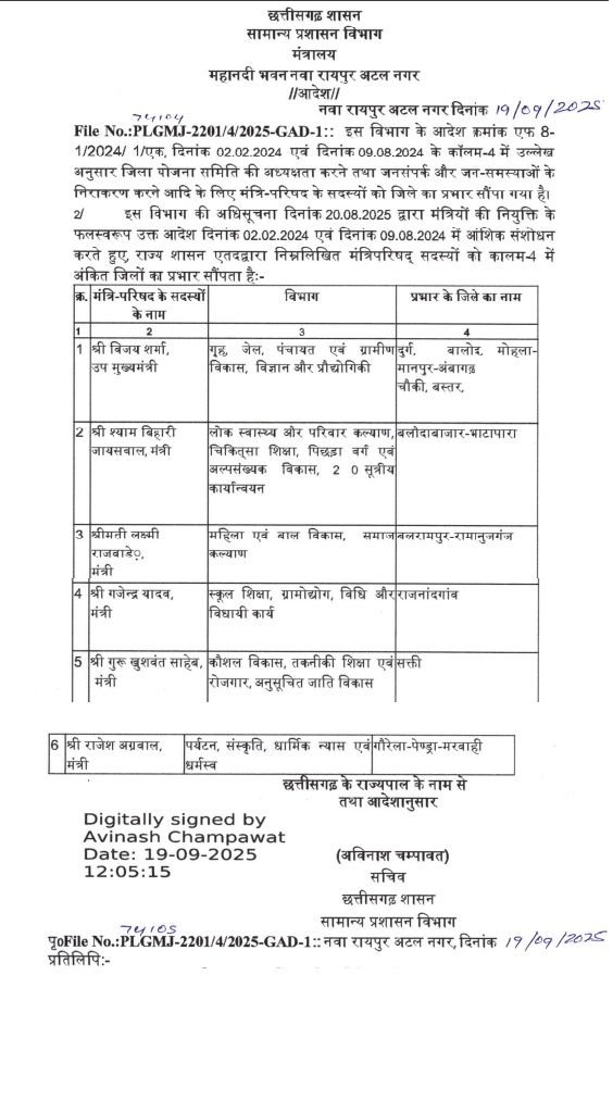 मंत्रियों के प्रभार वाले जिलों में संशोधन